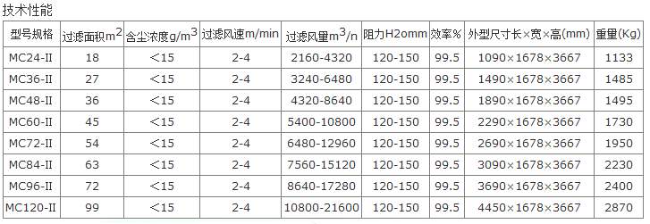 单机布袋除尘器型号表