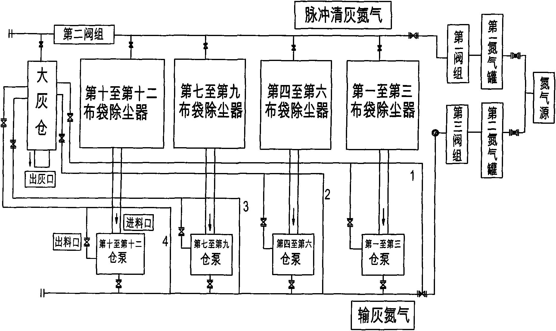 脉冲袋式除尘器原理图